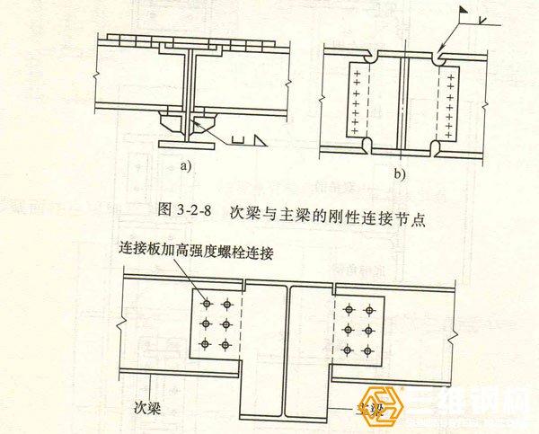 次梁與主梁的剛性連接節(jié)點(diǎn)