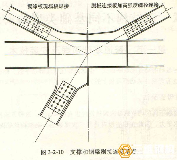 支撐和梁剛接連接節(jié)點(diǎn)