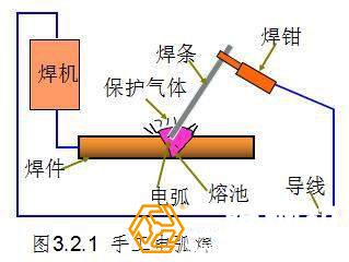 手工焊特點